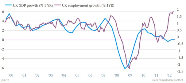 英国经济下滑 为何就业却在增长?(组图)-搜狐滚动