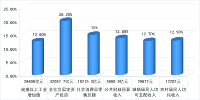 经济总量5万亿美元_100美元图片