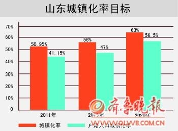 2019户籍人口城镇化率_中国户籍人口最多的省(3)