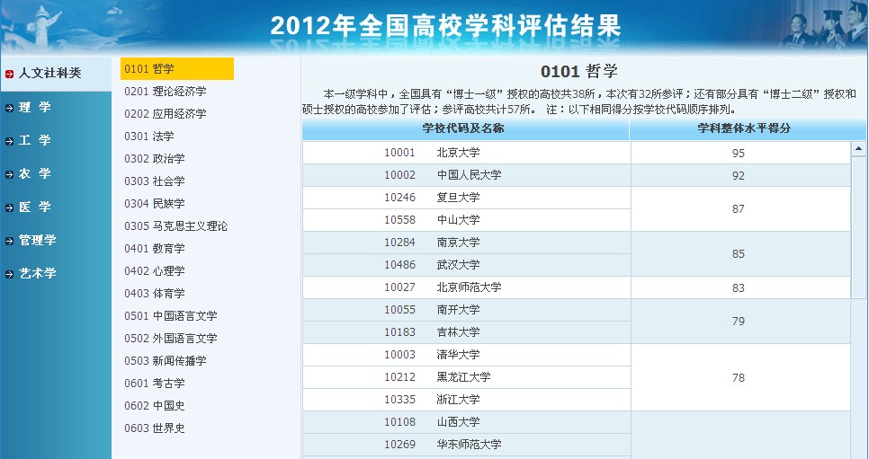 教育部公布2012学科评估结果 排名前5学科98