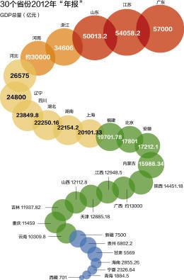 广东省经济总量多少美元_广东省地图