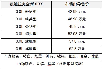 全新凯迪拉克srx价格