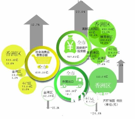 珠海斗门区gdp_珠海斗门区规划图(3)