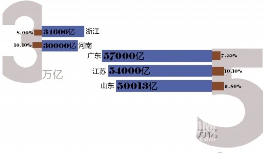 GDP是什么的总和_一季度31个省份GDP总和高出全国数据4800亿元