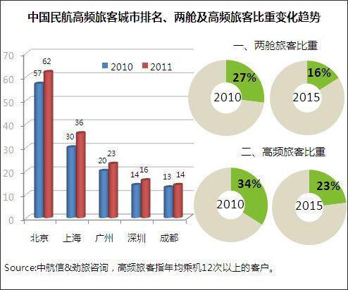 2012中国主要在线旅行商机票业务研究报告发