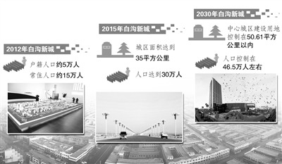 河北省农业人口_河北晋州市2017年支持农业转移人口市民化若干财政政策措施