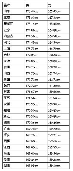 170cm男子天使就这样被砍了腿(组图)