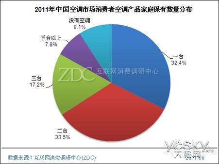 平均每户人口数_广州2015全国1 人口抽样调查 家庭平均每户2.75人(3)