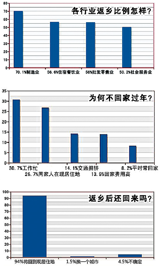 人口调查网_中国总人口达1339724852人 10年增加7390万(2)