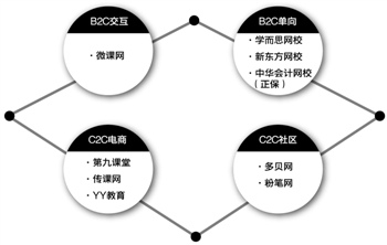 中国大学适龄人口_中国大学 VS 美国大学 高等教育现状分析(2)