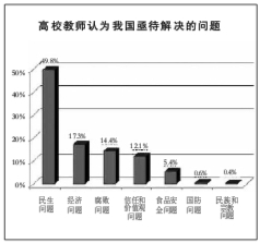 关于关心教师心理健康应该纳入高校工会思想政治工作范围的在职研究生毕业论文范文