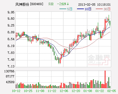 风神股份:绿色轮胎先行者估值亟待提升(图)-搜