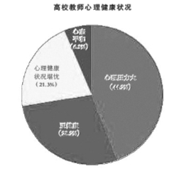 关于中小学教师工作压力和心理健康状况调查的学年毕业论文范文