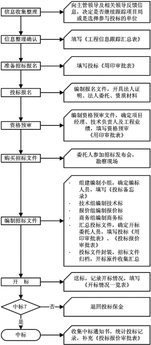 广东水电二局股份有限公司2012年公司债券(第