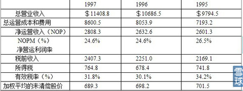 中国人口增长率变化图_总收入增长率(2)