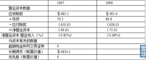 自由现金流量贴现估值法(FCFF)(组图)