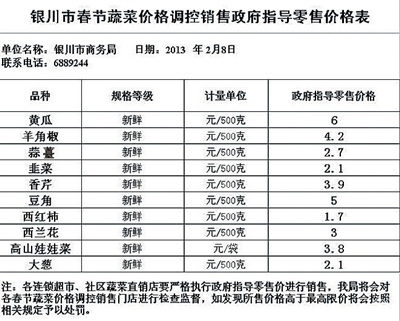 银川市网上公布春节蔬菜调控价(图)