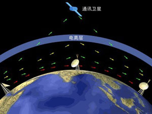 受众最广泛的移动通信-无线电(组图)