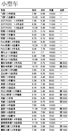 上周北京市场部分车型价格表(组图)