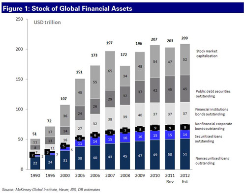 1990世界gdp