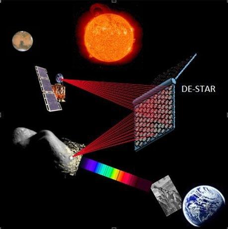 DE-STAR系统有望能够蒸发对地球造成威胁的危险小行星。