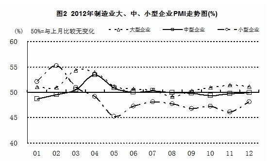 人口供应商_人口普查(2)