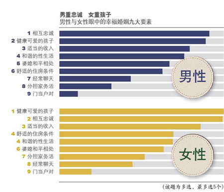 中国离婚率连续7年递增 传统观念遭婚姻动荡冲