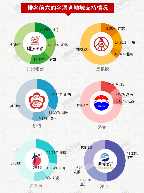 泸州人口排_泸州人口分布图(3)