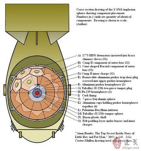内爆式原子弹内部结构图