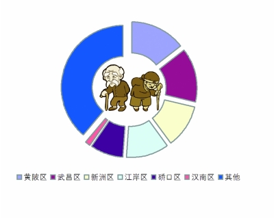 武汉黄陂人口2020总人数口_武汉黎黄陂路