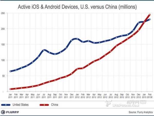 中国人口13亿_英媒称独生子女是中国最孤独的一代(3)