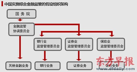 李光耀谏言金融大部制:可设综合金融监管协调委(组图)