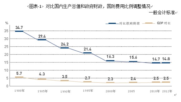 韩国 占gdp_新任美联储要收割全球 亚洲打响第一枪,韩国6年来首加息