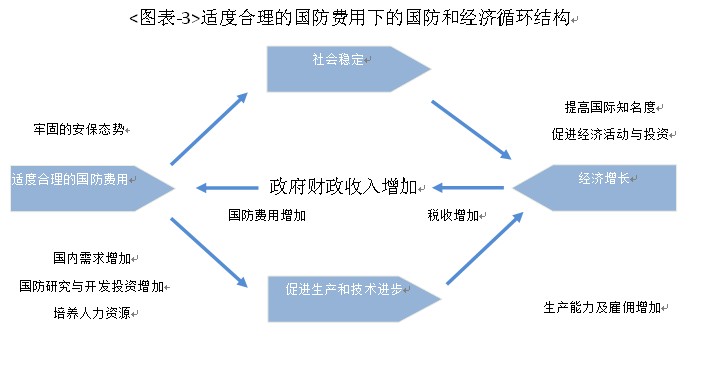 媒体披露韩国国防运营现状 将提高国防预算效