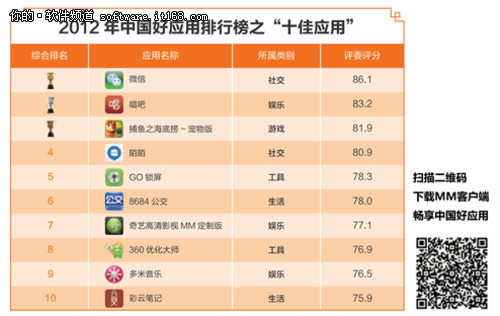 应用软件之年度指向标中国好应用排行榜