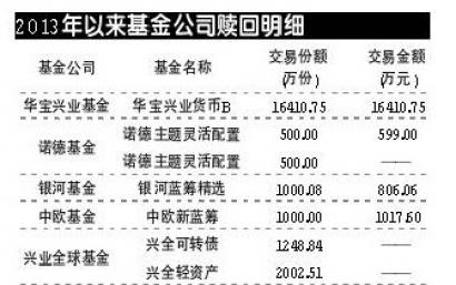 基金赎回银行流水 搜狐网