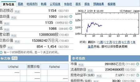 智龙迷城月收益5000万 Gungho股票市值超GREE