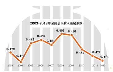 陈湛匀教授 再论基尼系数(组图)