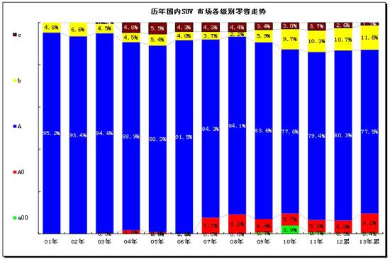 ͼ 30 SUVϸг09-2010