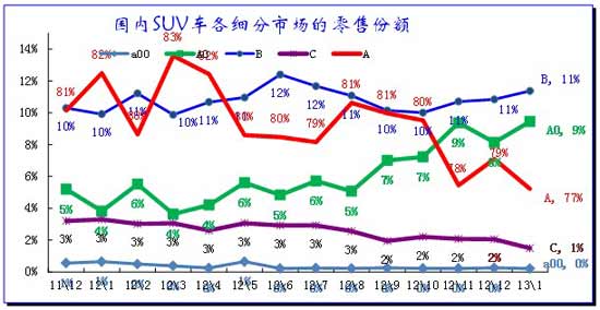 ͼ 31 SUVϸг¶