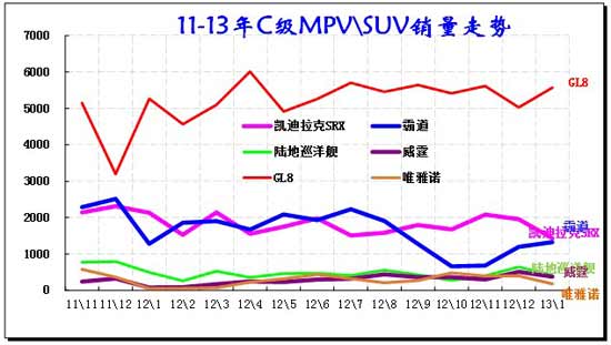 ͼ 50  CMPV\SUVг