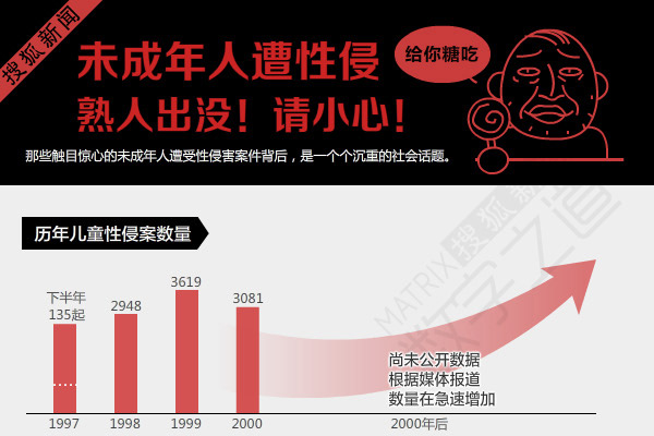 19岁以下人口数_19岁男生照片