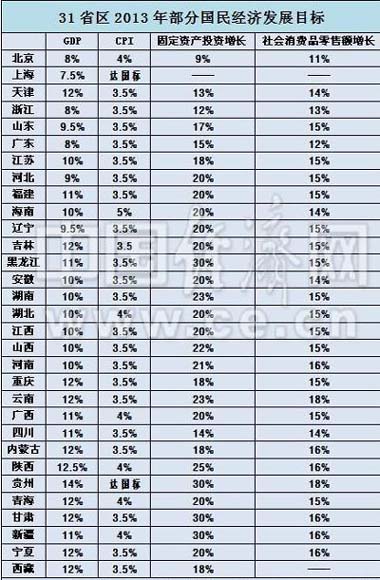 两会gdp_数说两会 GDP预期目标总是 七上八下