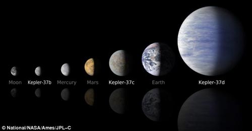 还有两颗略大体积的行星环绕主恒星运行，开普勒-37b行星的体积大约占水星的80%