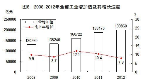 电气GDP_中国gdp增长图(2)