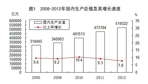 中国网2月22日讯+国家统计局今日发布的《20