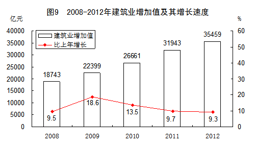 核算gdp投资_投资理财图片(3)