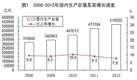 gdp核算是按在地统计吗(2)