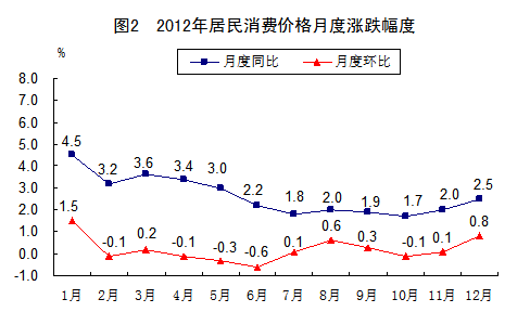 统计局 gdp_国家统计局上调07年GDP数据0.5个百分点达11.9(2)