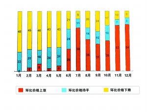 中国人口老龄化_2012年底中国人口